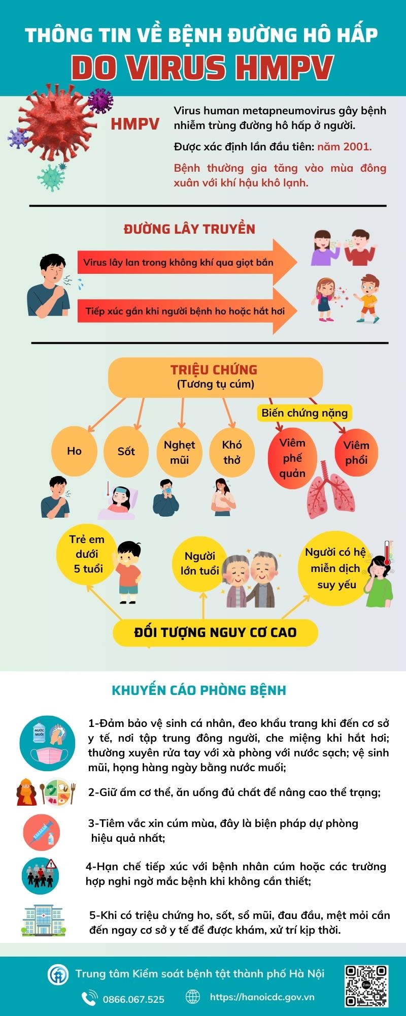 Thông tin về bệnh đường hô hấp do virus HMPV