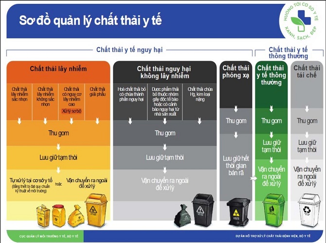 CDC Hà Nội: Nghiêm túc thực hiện quản lý chất thải y tế năm 2025
