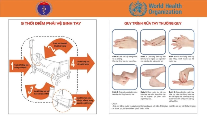 Vệ sinh tay – Hành động nhỏ, ý nghĩa lớn trong bảo vệ sức khỏe người bệnh