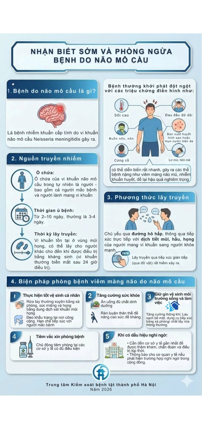 Nhận biết sớm và phòng ngừa bệnh do não mô cầu