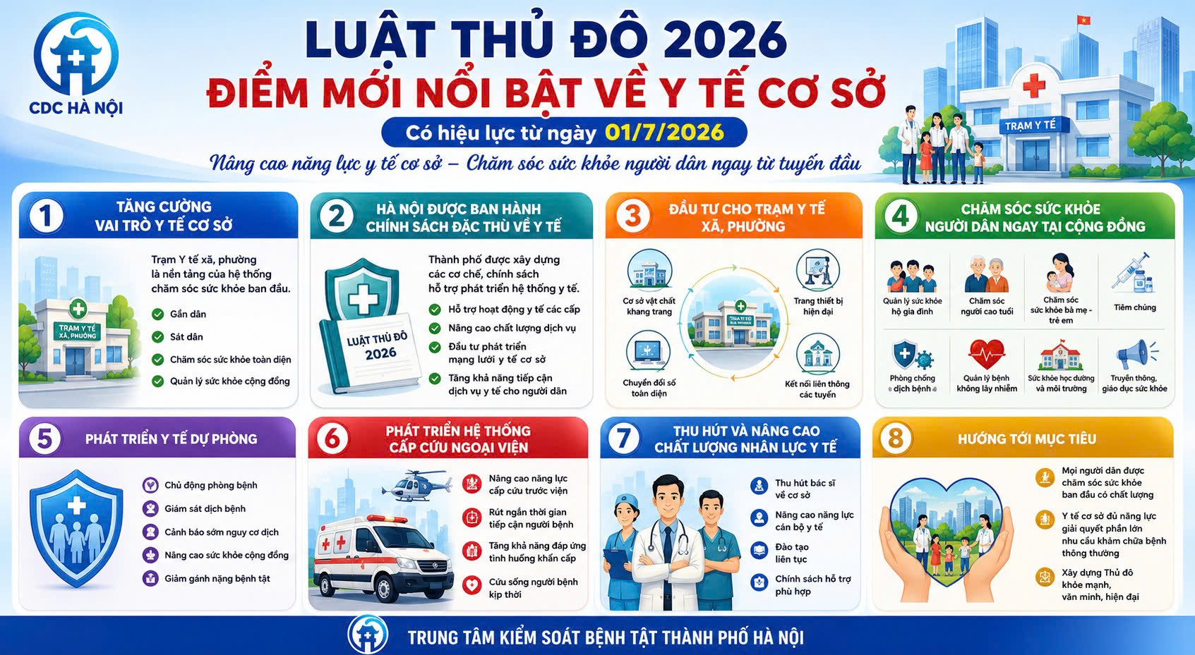 Luật Thủ đô 2026 - Những điểm mới về y tế cơ sở