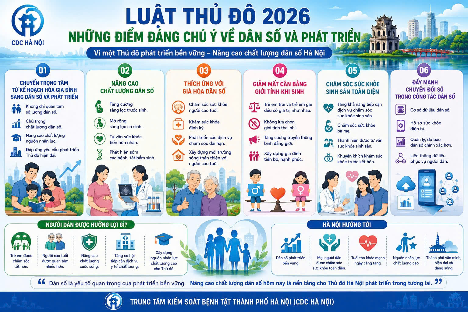 Luật Thủ đô 2026 - Những điểm đáng chú ý về dân số và phát triển