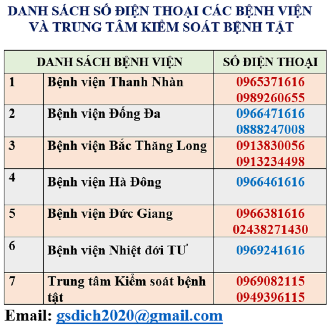 Hà Nội: Cập nhật tình hình bệnh viêm phổi do vi rút corona mới ngày 04/2/2020