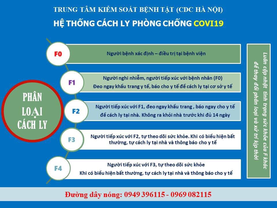 Hệ thông cách ly phòng chống dịch Covid-19